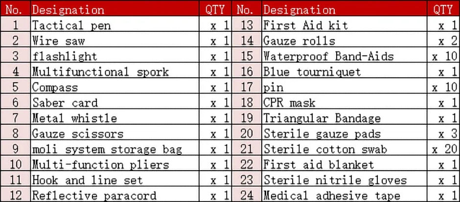 Tactical First Aid Kit – Compact IFAK Medical Bag for Car, Camping, Survival & Self-Defense | EDC Emergency Pouch