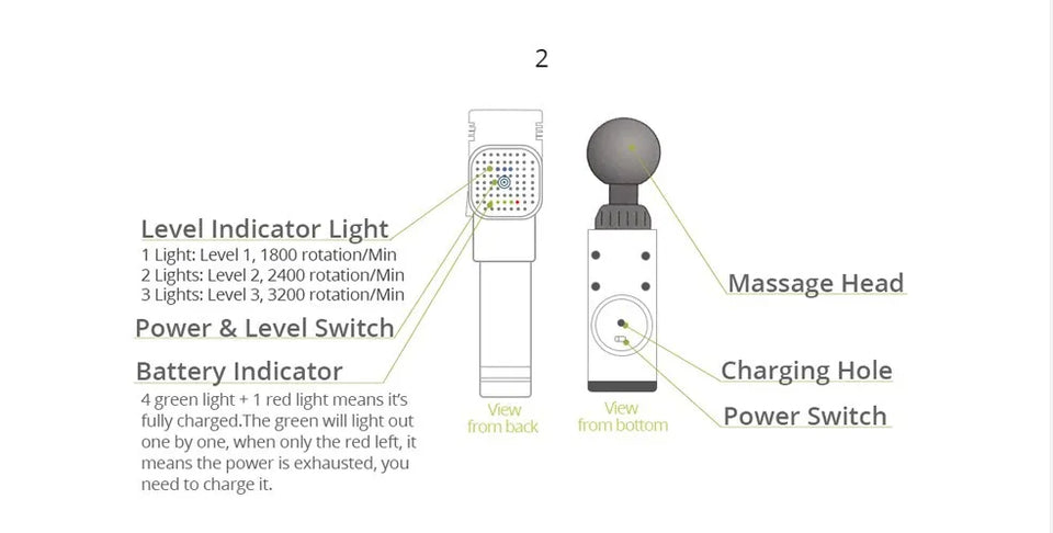 Phoenix A2 Massage Gun – Deep Tissue Muscle Massager for Pain Relief & Full Body Relaxation